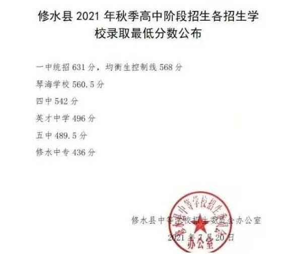 盘点九江5所重点高中