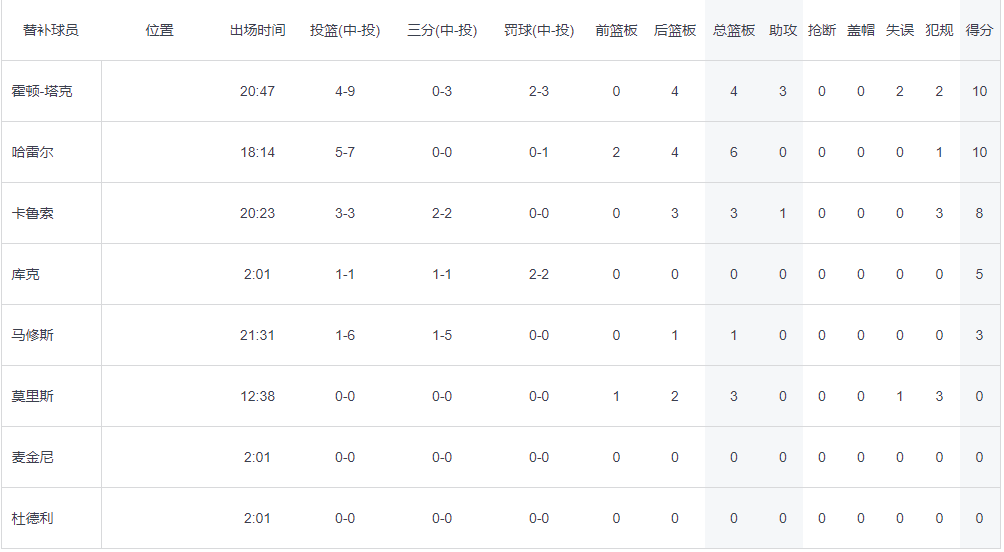 马刺成功复仇 终结湖人4连胜