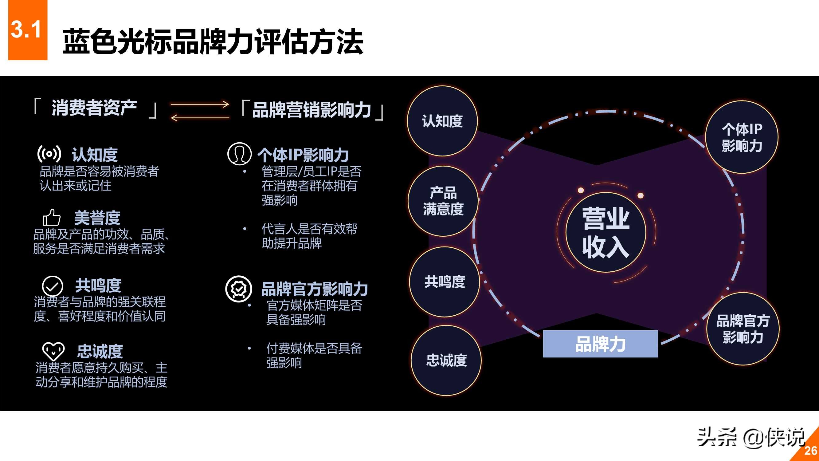 2020年教育行业在线数字化转型白皮书