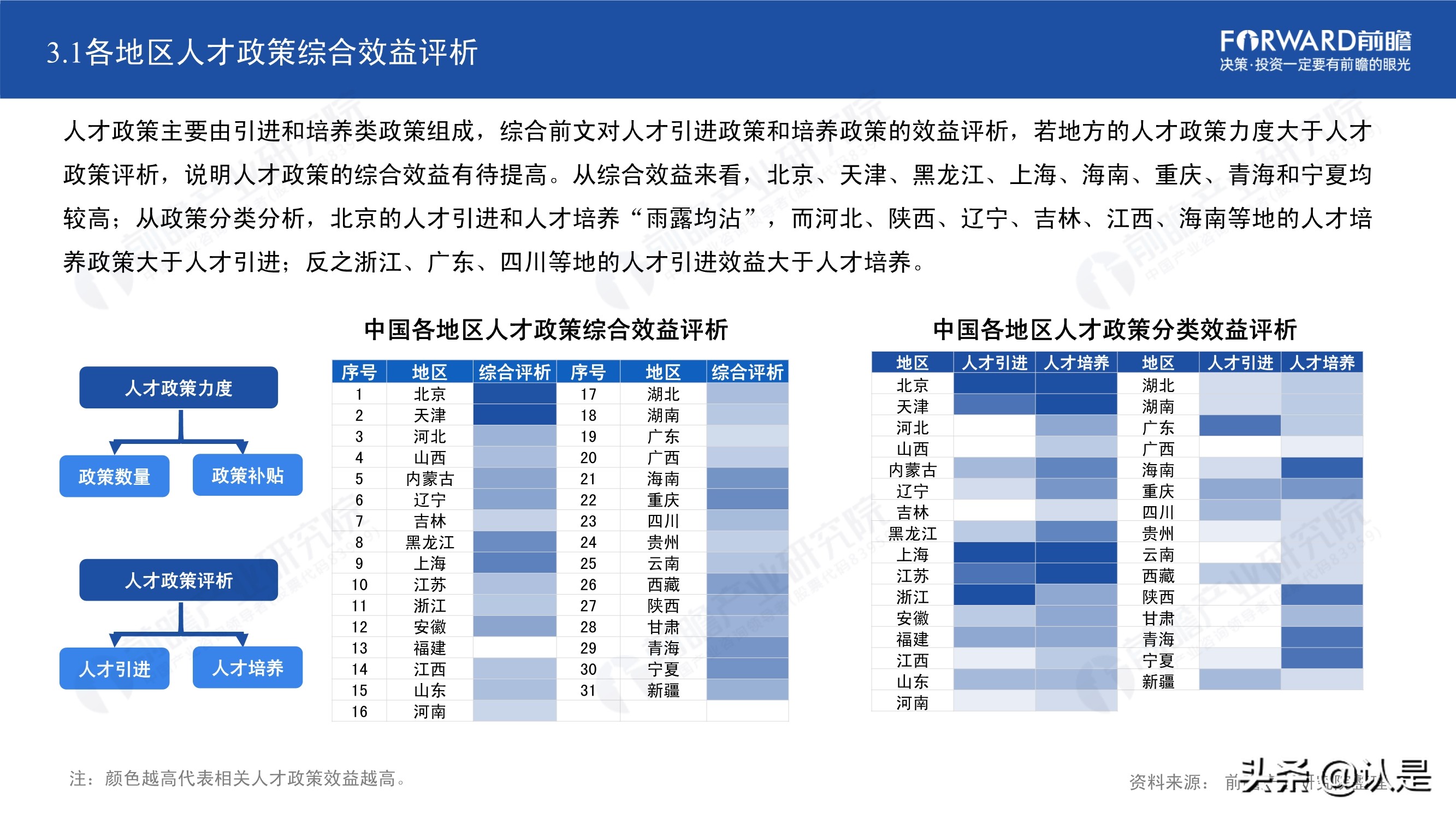 2021年中国31省市人才政策对比及效益评价深度分析报告
