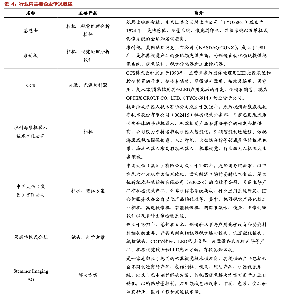 「公司深度」奥普特：机器视觉零部件国产龙头，核心软硬件全覆盖