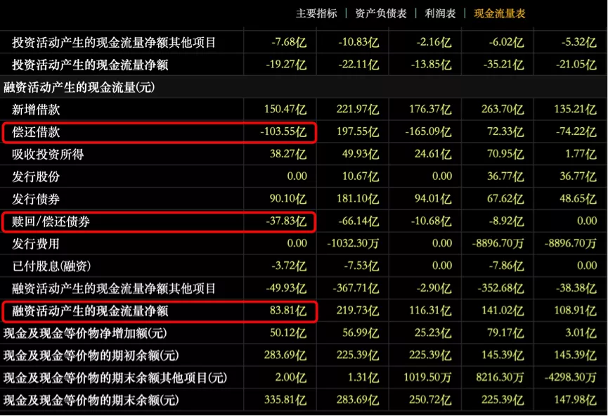 正荣地产再获增持评级，负债增长，经营效率有待提高