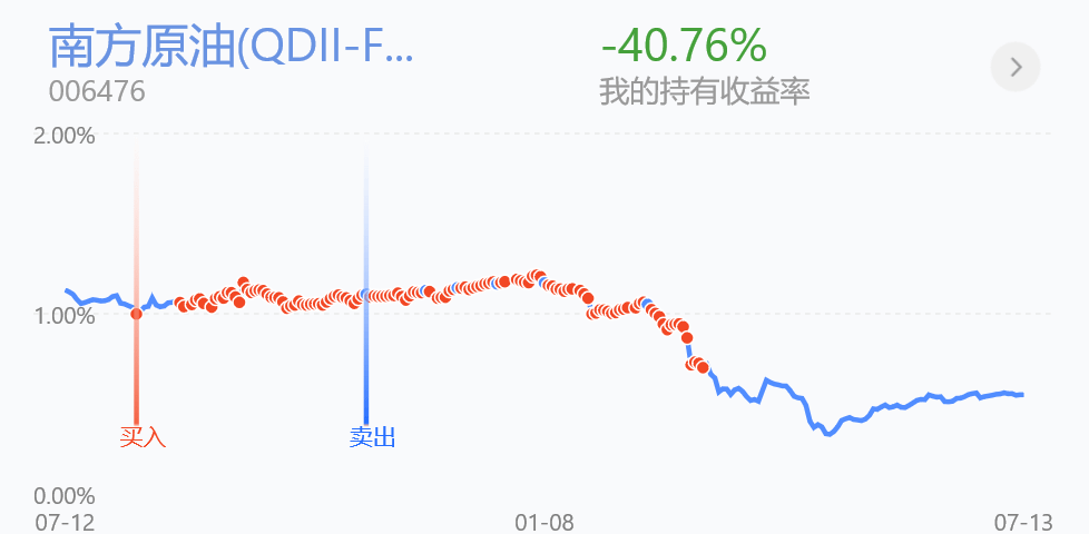 晒我今年亏损前5的基金收益，亏损6900+