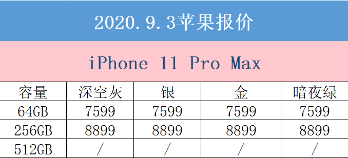 9月3日京东商城苹果报价 iPhone 11系列产品最大省2000元