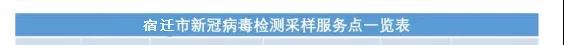 宿迁17家新冠病毒检测采样服务点名单公布