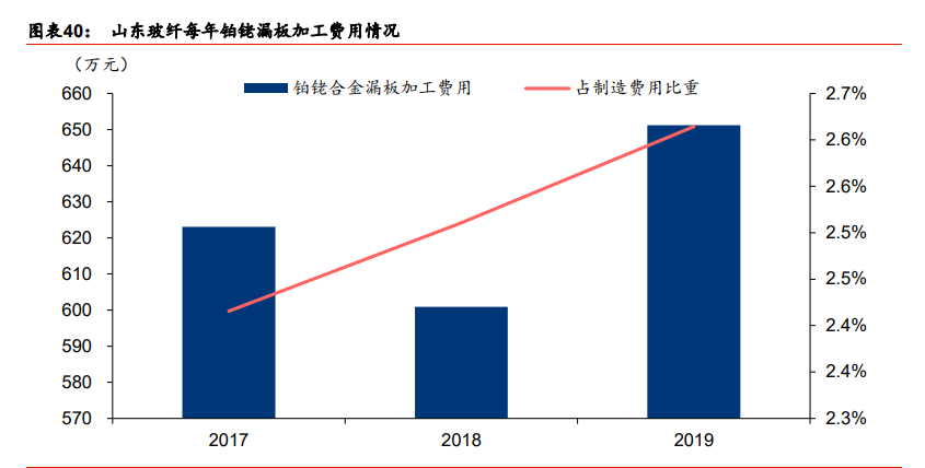 玻璃纤维行业专题报告：降本趋势不改，迎接玻纤新景气周期