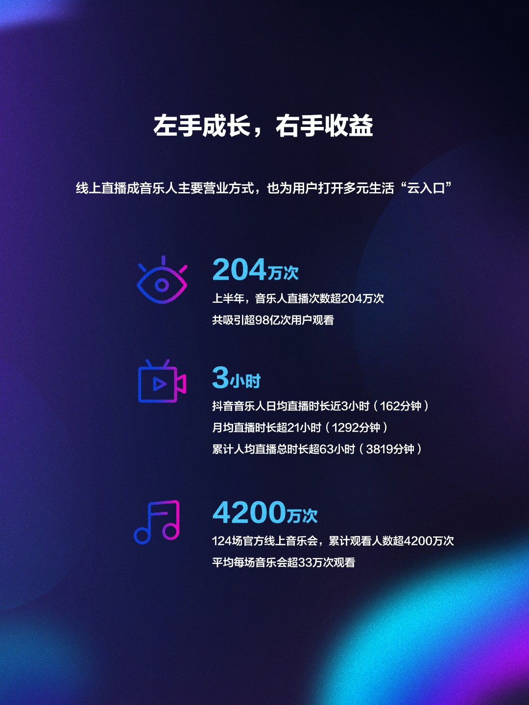 抖音音乐发布《2020抖音音乐生态数据报告》