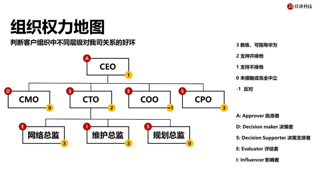 华为销售是怎么样的一个20年华为销售人的良心建议