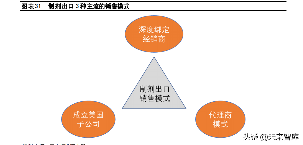 注射剂行业专题报告：出口前景广阔，是少数高水平玩家的舞台