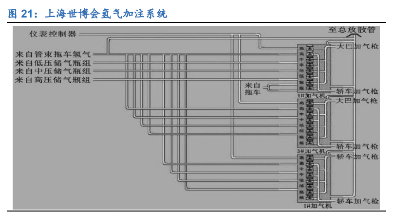 燃料电池行业深度报告：黎明将至