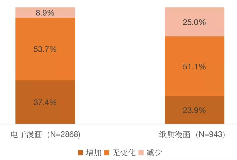 韩国漫画用户消费调查：《海贼王》是最受欢迎单行本