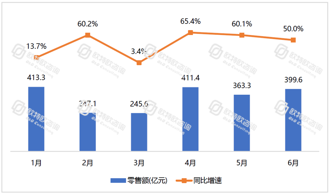 电商跃然成为中国消费经济的“压舱石”