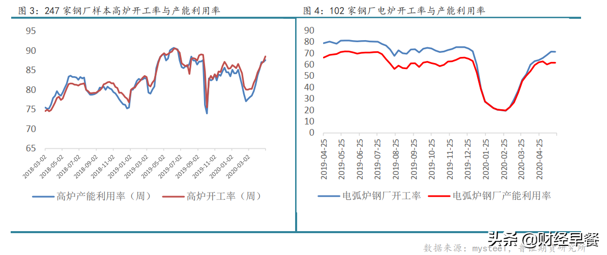 铁矿石为什么又暴涨了