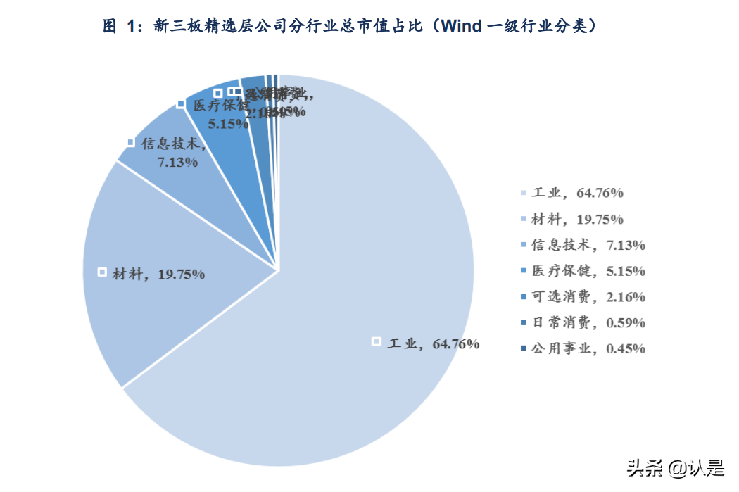 “北交所”设立背景下的基金投资机会