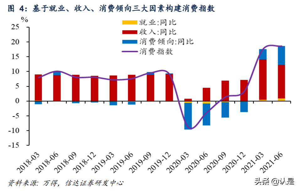 消费复苏的瓶颈和希望：分析框架、影响因素和未来展望