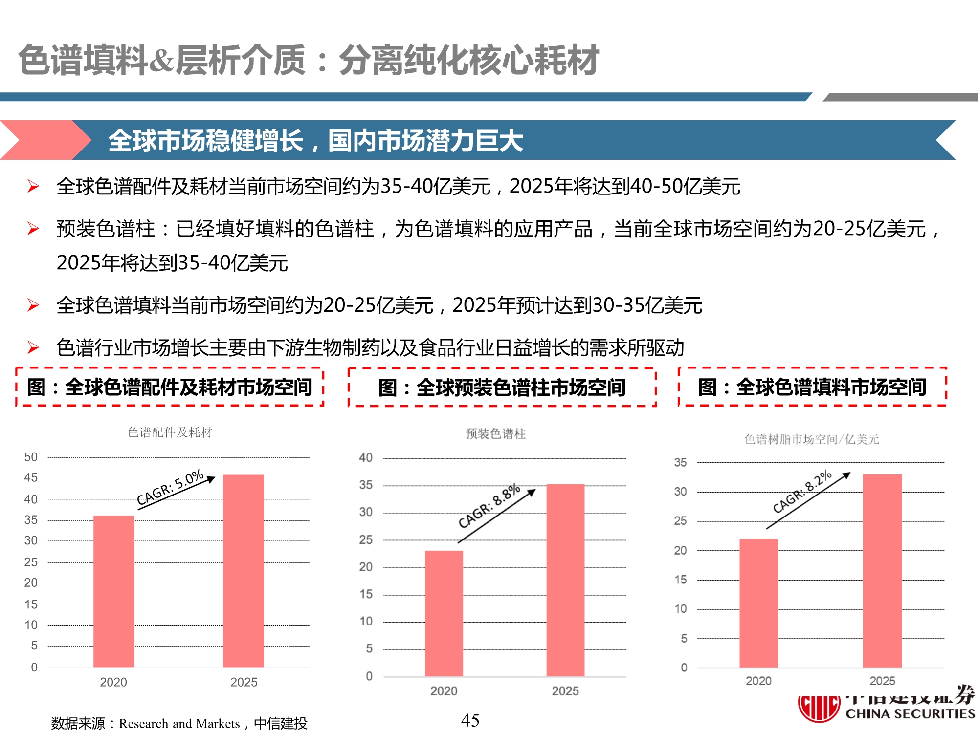 生物制药行业产业链专题研究之耗材篇：工欲善其事，必先利其器