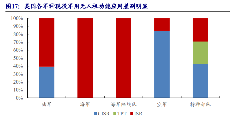 无人机行业深度报告：5G赋能，民用引领，产业迎来新变革