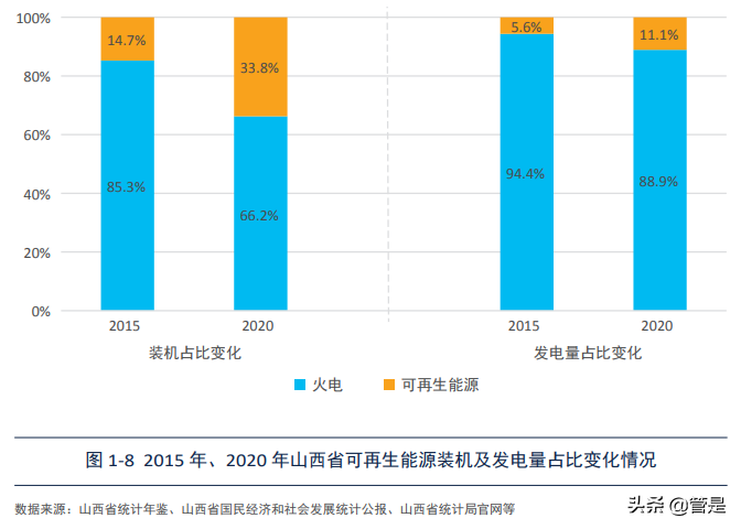 山西省“十四五”煤炭消费总量控制政策研究：山西减煤路径分析