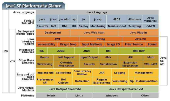 5 conseils pour bien comprendre le modèle de mémoire JVM [pour le développement Java sur 3 ans]