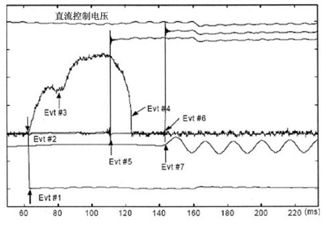 斷路器運(yùn)行在線自動(dòng)監(jiān)測(cè)系統(tǒng)的研制