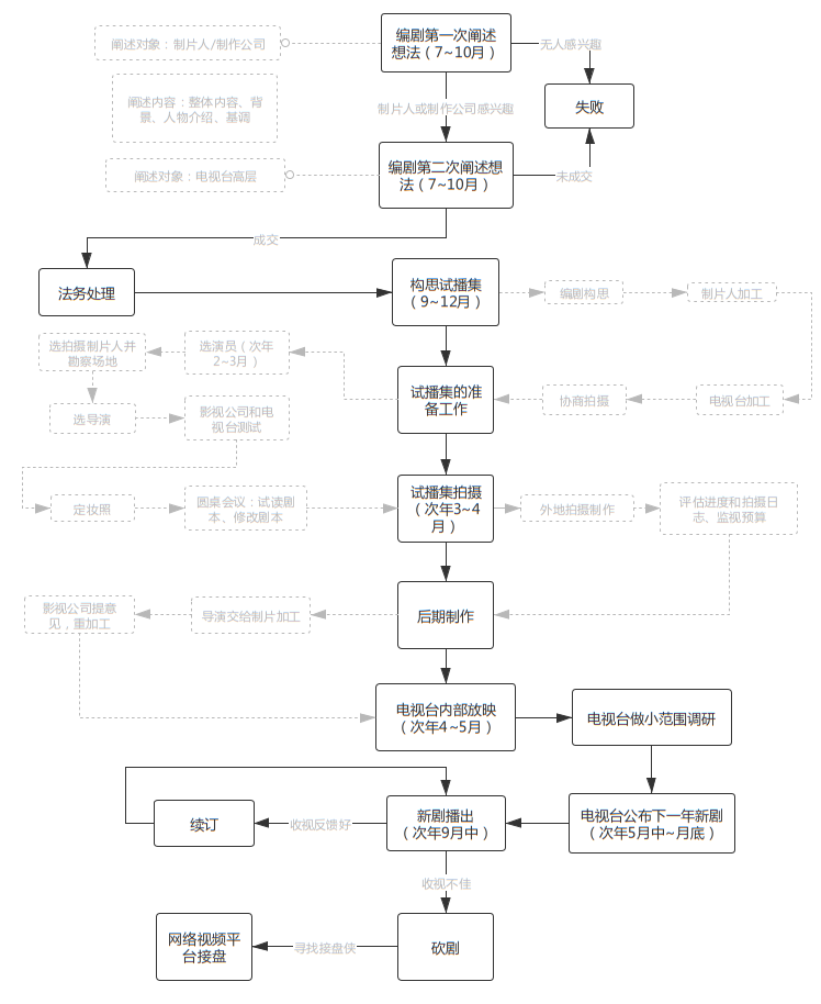 创造爆款影视剧的秘密，写在电脑程序里