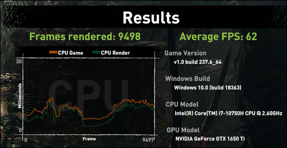 4999元!RTX3050和11代i5性能飙升:微星GF66评测