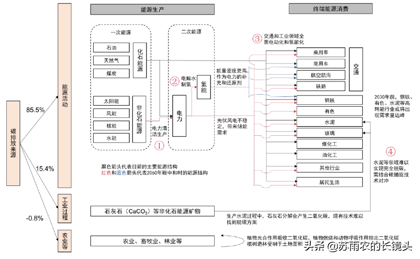 三月中国车市回顾：三个大主题和一个小插曲