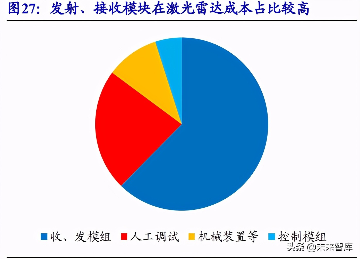 激光雷达行业研究：智能汽车之“眼”，千亿蓝海市场开启
