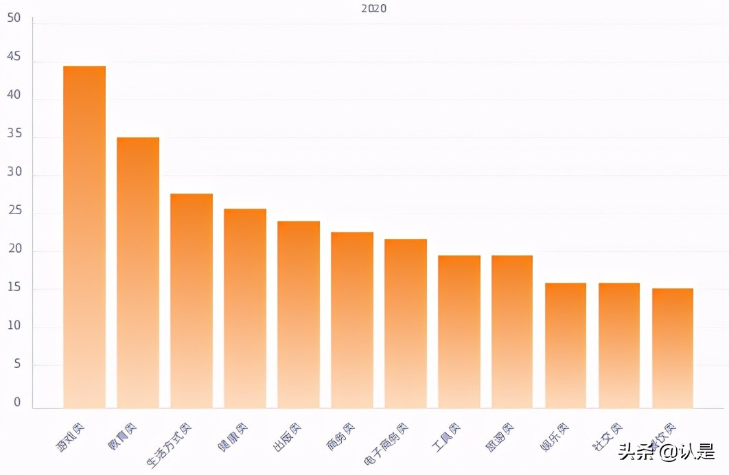 移动应用增长报告：全球应用增长及用户留存趋势