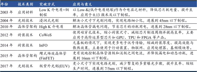 芯片简史：六场产业战争定江山
