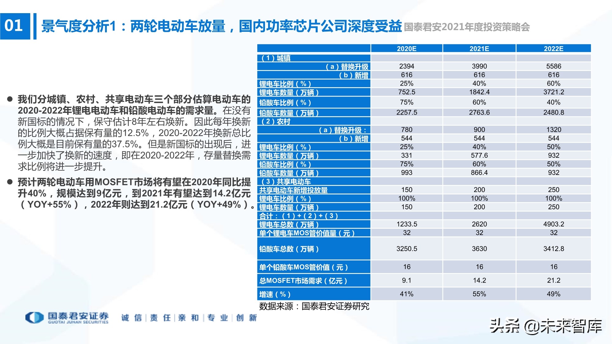 电子行业133页深度报告：5G+AI，芯片国产化