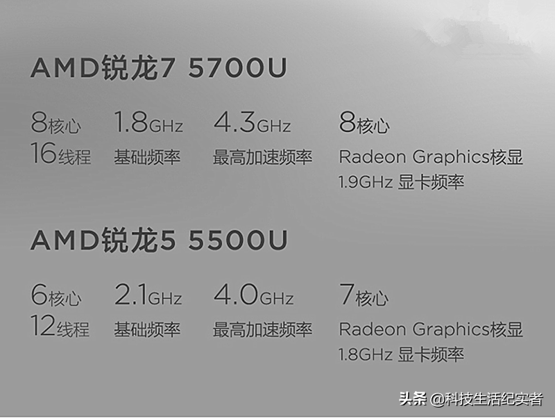 聯想推出小新air15 21銳龍版 首發價有點貴 預算四千才可入手 科技生活紀實者 Mdeditor