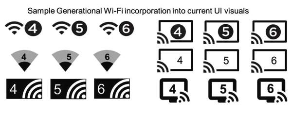 5G互联网完成移动无线宽带要想替代WiFi？新WiFi技术性已乘势而上！