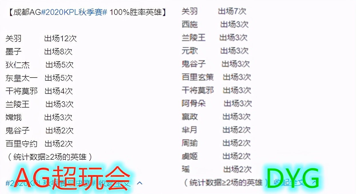 王者荣耀：AG超玩会和DYG的数据分析，打法的区别还是蛮大的
