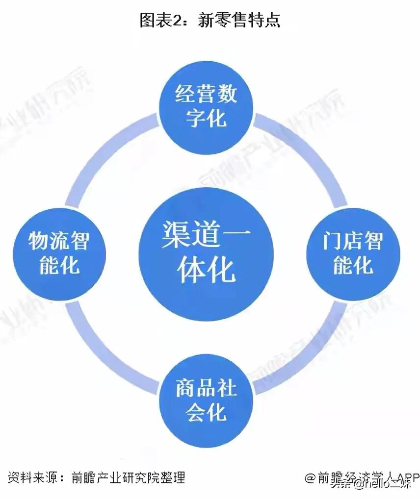 2020�����²�ҵ��ͼ�׻���