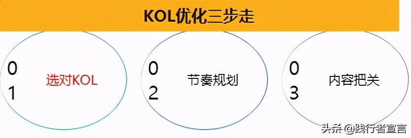 品牌如何做好KOL投放优化？