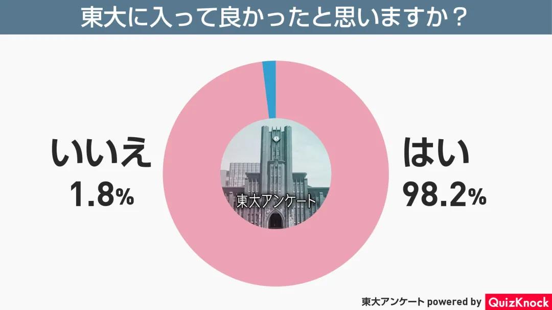 神仙打架！天才云集的东京大学＆京都大学