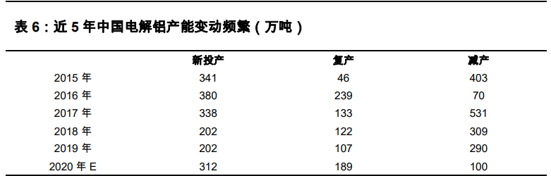 有色金属行业2021年投资策略：全面牛市开启