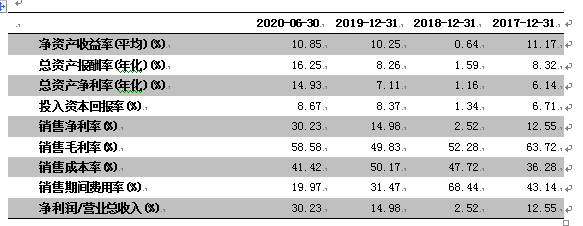 人均240万！从技术和盈利模式看蚂蚁集团如何兑现激励承诺