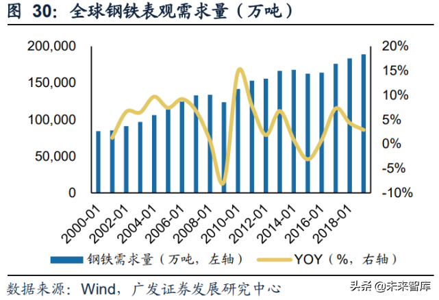 锰行业研究：产业链价格上行，关注新能源对锰化工的需求拉动
