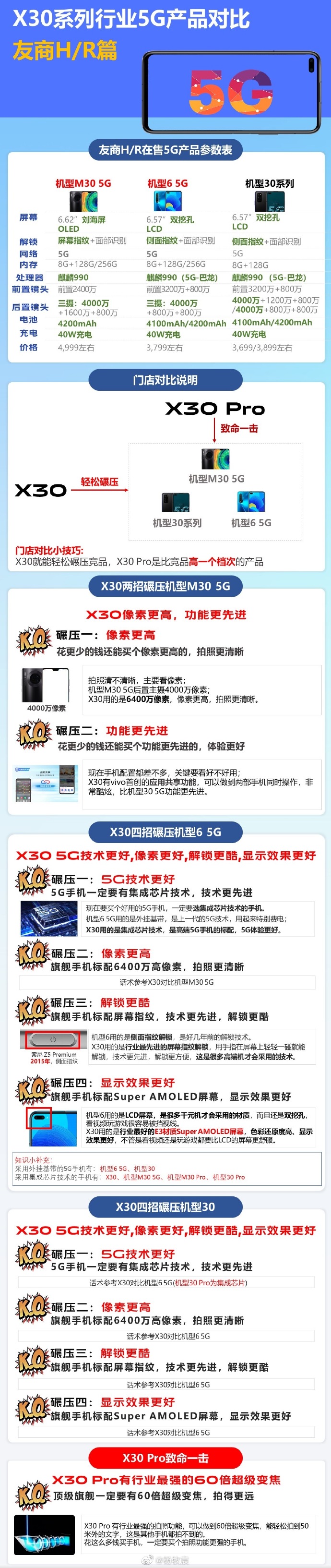 三星Note10Lite官方網(wǎng)宣圖曝出，室外三防手機Nokia800發(fā)布…