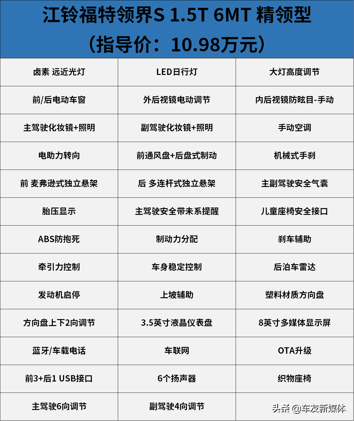 经济实惠选铂领型、一步到位上尊领型 江铃福特领界S导购