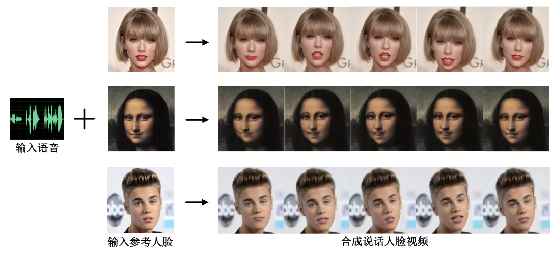 網(wǎng)易伏羲三項(xiàng)研究入選CVPR：AI感知表情能力將達(dá)到人類水平