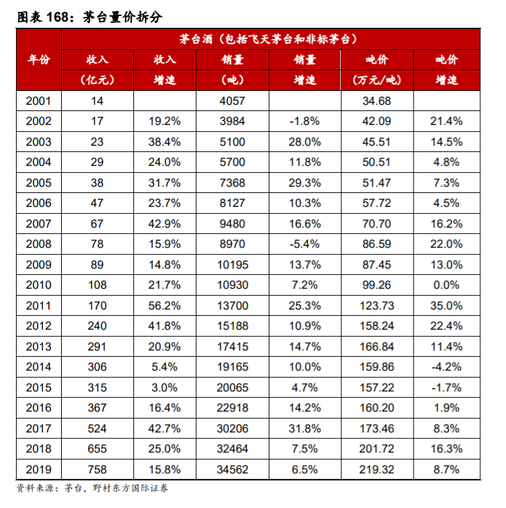 贵州茅台深度解析：一枝独秀的超高端白酒品牌