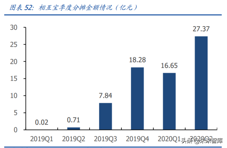 金融科技专题报告：蚂蚁集团三大业务发展空间分析