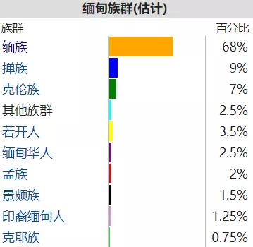 缅甸，曾经的中南霸主，如今却深陷困局