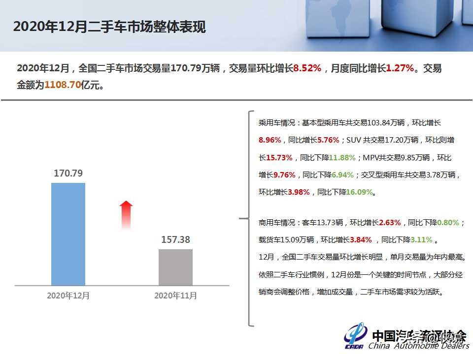 2020年全国二手车市场深度分析报告