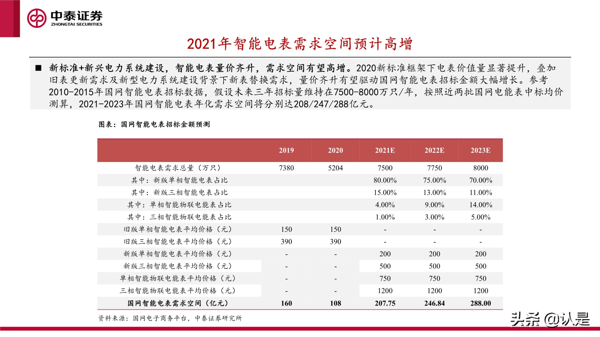 智能电表专题研究报告：新标准下量价齐升，支撑电网双碳转型