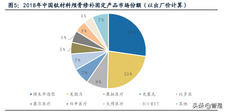 康拓医疗专题报告：神外颅骨修补领域PEEK材料领跑者