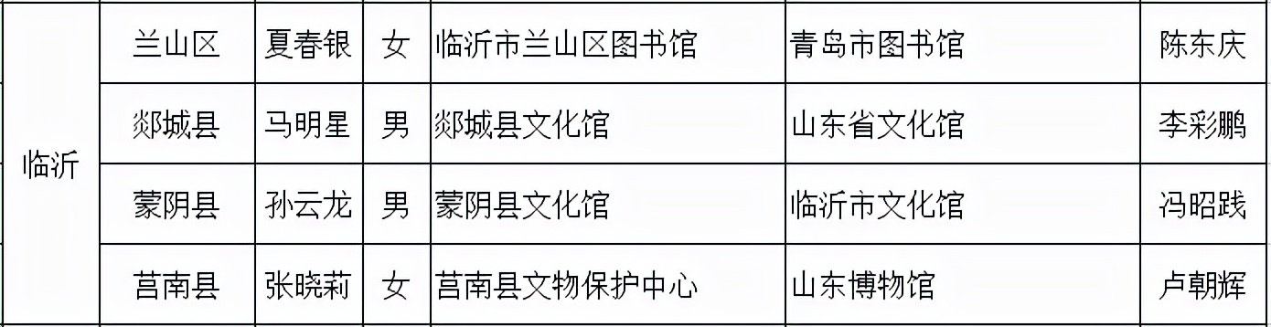 每人3万元培养经费！临沂这些人入选